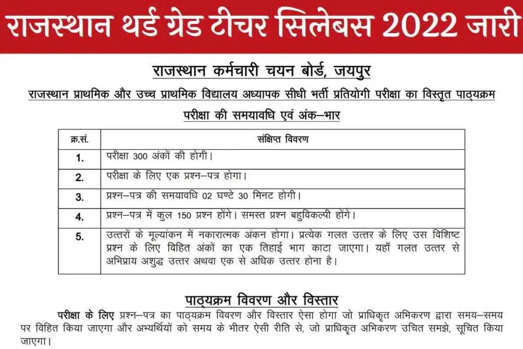 Rajasthan 3rd Grade Teacher Syllabus 2022 राजस्थान थर्ड ग्रेड टीचर सिलेबस जारी यहां से करें तृतीय श्रेणी शिक्षक भर्ती नवीन पाठ्यक्रम डाउनलोड 6 image 22