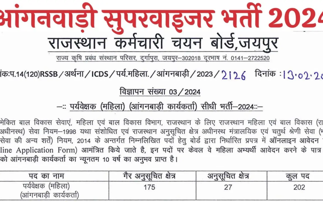 Rajasthan Anganwadi Supervisor Recruitment 2024 राजस्थान आंगनवाड़ी सुपरवाइजर भर्ती 2024 का नोटिफिकेशन 202 पदों पर जारी