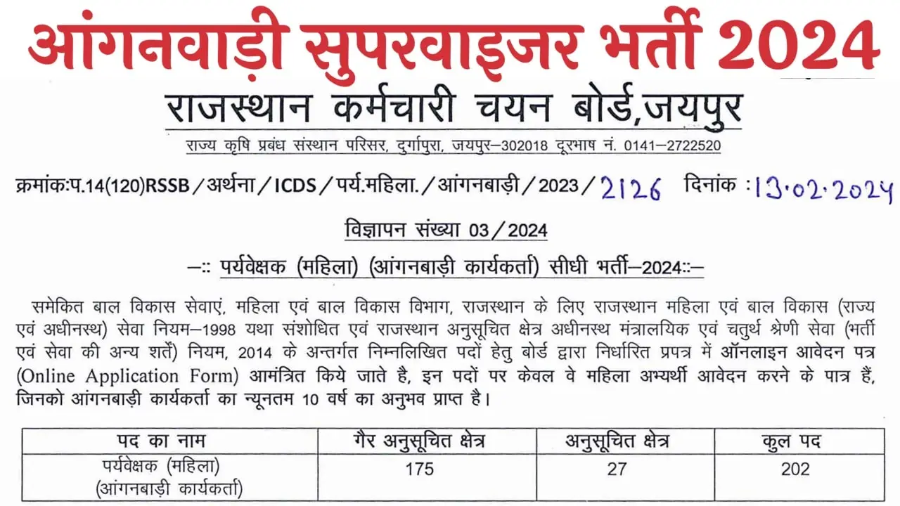 Rajasthan Anganwadi Supervisor Recruitment 2024 राजस्थान आंगनवाड़ी सुपरवाइजर भर्ती 2024 का नोटिफिकेशन 202 पदों पर जारी