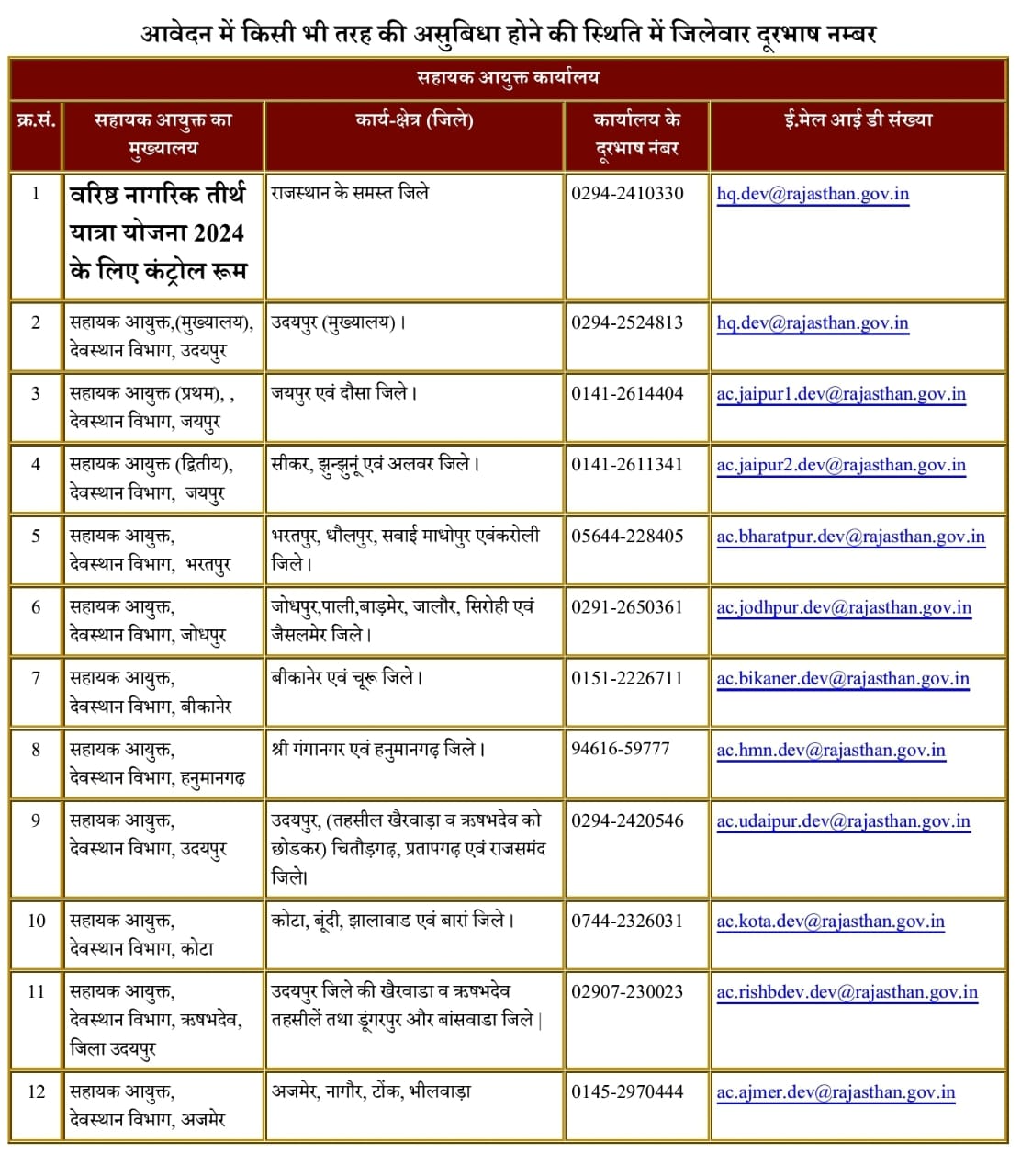 वरिष्ठ नागरिक तीर्थ यात्रा योजना 2024 राजस्थान देवस्थान विभाग , Varishth Vagarik Tirth Yatra Yojana 2024 Rajasthan, Senior Citizen Pilgrimage Scheme 2024 Rajasthan Devasthan Department