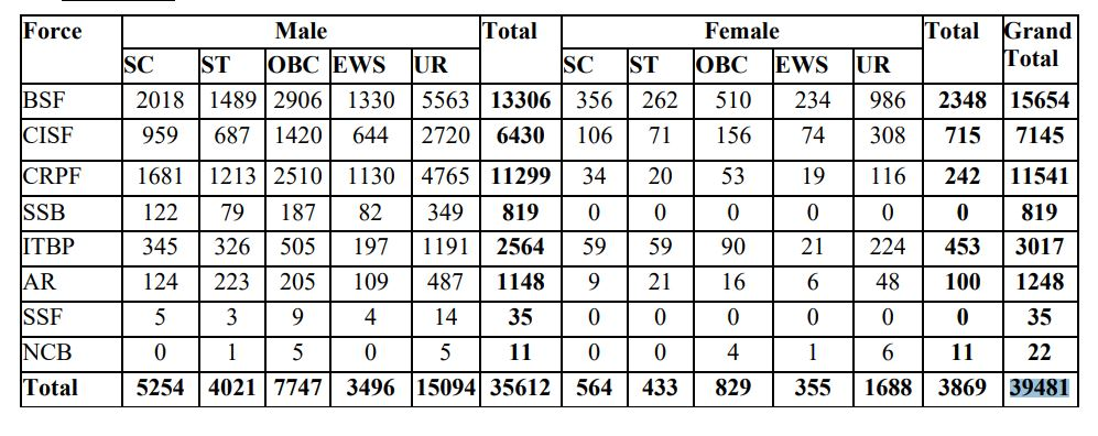 SSC GD Recruitment 2024-25 ssc gd कांस्टेबल भर्ती 2024-25 हेतु 39481 पदों का नोटिफिकेशन जारी...