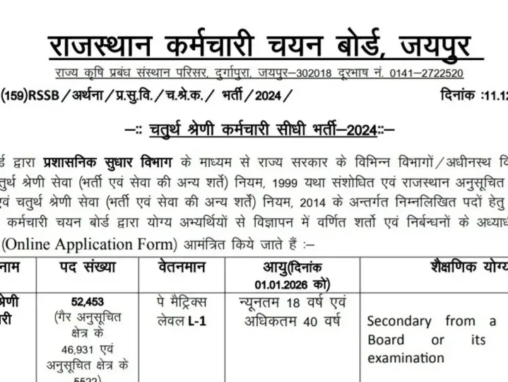 RSMSSB 4th Class Recruitment 2024,
राजस्थान में चतुर्थ श्रेणी कर्मचारी के 52453 पदों पर भर्ती,
Rajasthan Grade 4th Peon 52453 Recruitment 2024,
